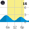 Lower Marlboro tide chart for Wednesday, August 16, 2023