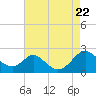 Lower Marlboro tide chart for Tuesday, August 22, 2023