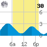 Lower Marlboro tide chart for Wednesday, August 30, 2023