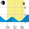 Lower Marlboro tide chart for Tuesday, August 8, 2023