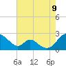 Lower Marlboro tide chart for Wednesday, August 9, 2023