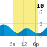 Lower Marlboro tide chart for Sunday, September 10, 2023