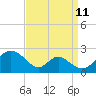 Lower Marlboro tide chart for Monday, September 11, 2023