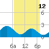 Lower Marlboro tide chart for Tuesday, September 12, 2023