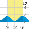Lower Marlboro tide chart for Sunday, September 17, 2023