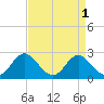 Lower Marlboro tide chart for Friday, September 1, 2023