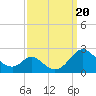 Lower Marlboro tide chart for Wednesday, September 20, 2023