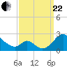Lower Marlboro tide chart for Friday, September 22, 2023