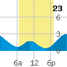 Lower Marlboro tide chart for Saturday, September 23, 2023