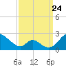 Lower Marlboro tide chart for Sunday, September 24, 2023