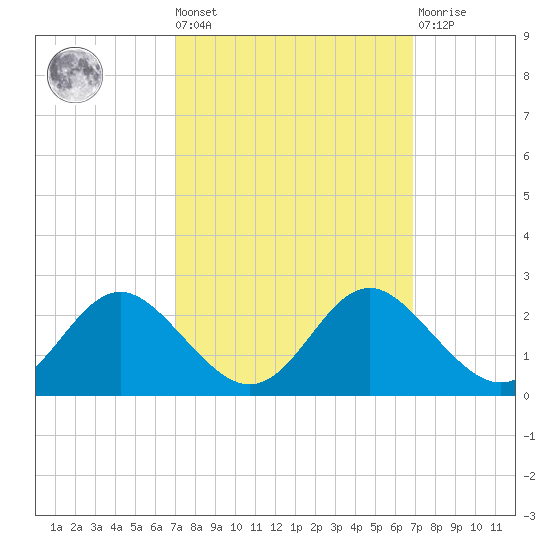 Lower Marlboro tide chart for Friday, September 29, 2023
