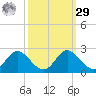Lower Marlboro tide chart for Friday, September 29, 2023