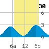Lower Marlboro tide chart for Saturday, September 30, 2023
