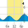 Lower Marlboro tide chart for Monday, September 4, 2023