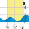 Lower Marlboro tide chart for Tuesday, September 5, 2023