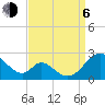 Lower Marlboro tide chart for Wednesday, September 6, 2023