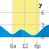 Lower Marlboro tide chart for Thursday, September 7, 2023