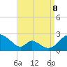 Lower Marlboro tide chart for Friday, September 8, 2023