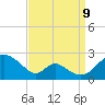 Lower Marlboro tide chart for Saturday, September 9, 2023