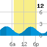 Lower Marlboro tide chart for Thursday, October 12, 2023