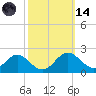 Lower Marlboro tide chart for Saturday, October 14, 2023