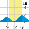 Lower Marlboro tide chart for Monday, October 16, 2023