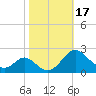 Lower Marlboro tide chart for Tuesday, October 17, 2023