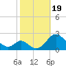 Lower Marlboro tide chart for Thursday, October 19, 2023