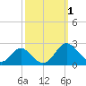 Lower Marlboro tide chart for Sunday, October 1, 2023