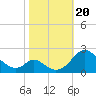 Lower Marlboro tide chart for Friday, October 20, 2023
