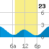 Lower Marlboro tide chart for Monday, October 23, 2023