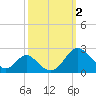 Lower Marlboro tide chart for Monday, October 2, 2023