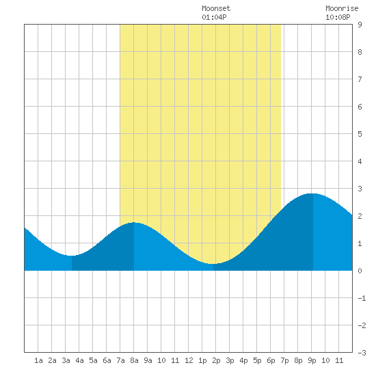 Lower Marlboro tide chart for Wednesday, October 4, 2023