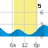 Lower Marlboro tide chart for Thursday, October 5, 2023