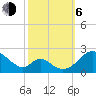 Lower Marlboro tide chart for Friday, October 6, 2023
