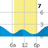 Lower Marlboro tide chart for Saturday, October 7, 2023