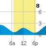 Lower Marlboro tide chart for Sunday, October 8, 2023