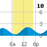 Lower Marlboro tide chart for Friday, November 10, 2023