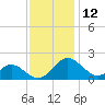 Lower Marlboro tide chart for Sunday, November 12, 2023