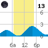 Lower Marlboro tide chart for Monday, November 13, 2023