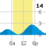 Lower Marlboro tide chart for Tuesday, November 14, 2023