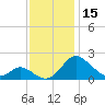 Lower Marlboro tide chart for Wednesday, November 15, 2023