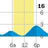 Lower Marlboro tide chart for Thursday, November 16, 2023