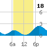 Lower Marlboro tide chart for Saturday, November 18, 2023