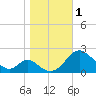 Lower Marlboro tide chart for Wednesday, November 1, 2023