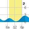Lower Marlboro tide chart for Thursday, November 2, 2023