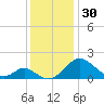Lower Marlboro tide chart for Thursday, November 30, 2023
