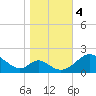 Lower Marlboro tide chart for Saturday, November 4, 2023