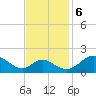 Lower Marlboro tide chart for Monday, November 6, 2023