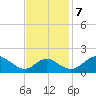 Lower Marlboro tide chart for Tuesday, November 7, 2023